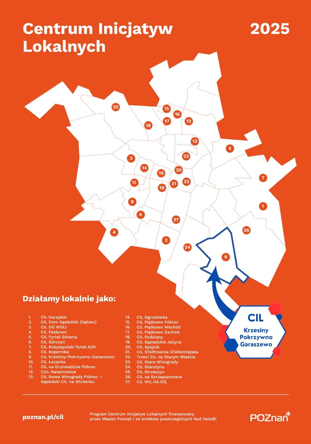 Centrum Inicjatyw Lokalnych